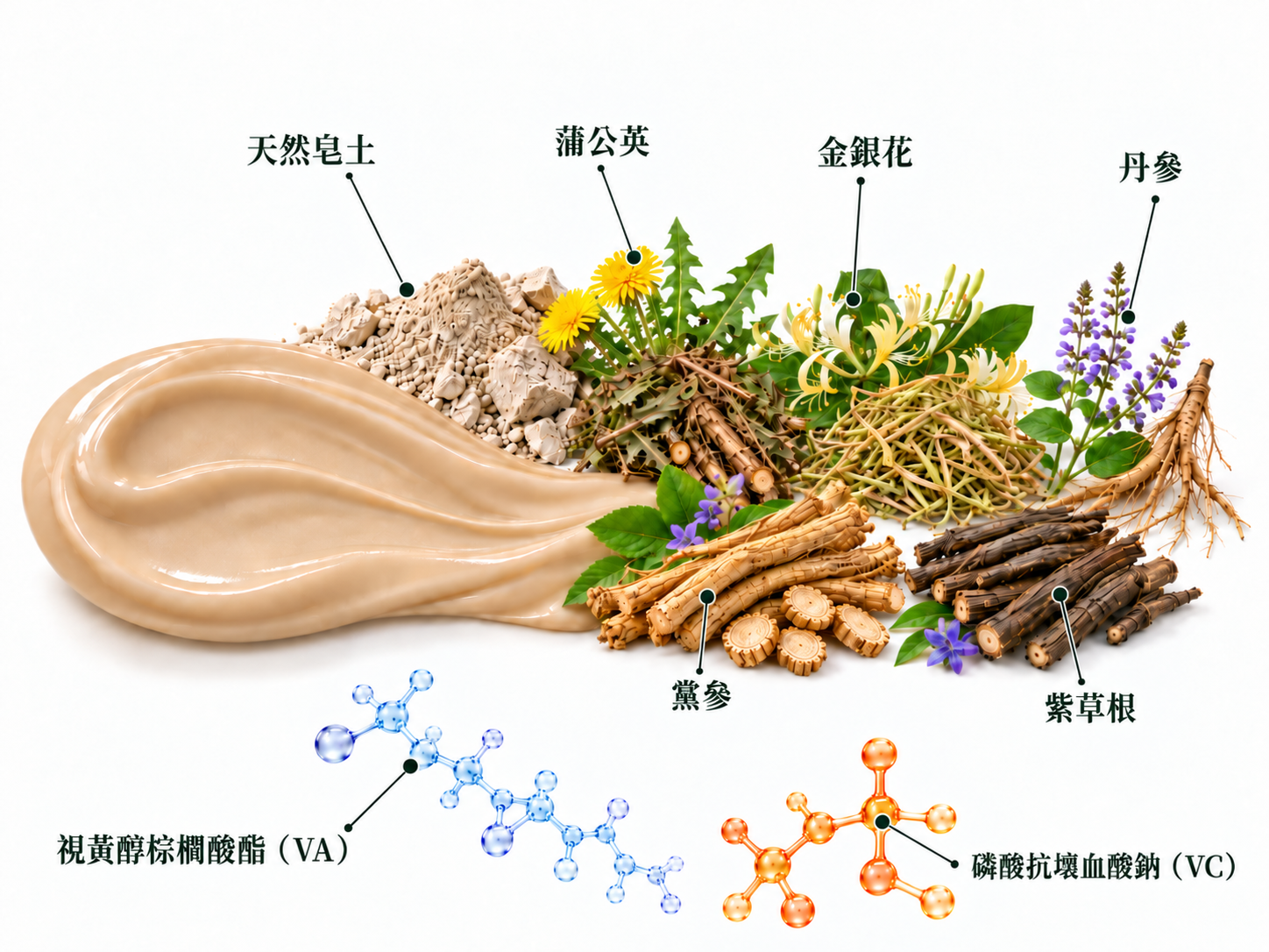 草本净颜霜八项成分标注图:天然皂土、蒲公英、金银花、丹参、党参、紫草根、视黄醇棕榈酸酯、磷酸抗坏血酸钠